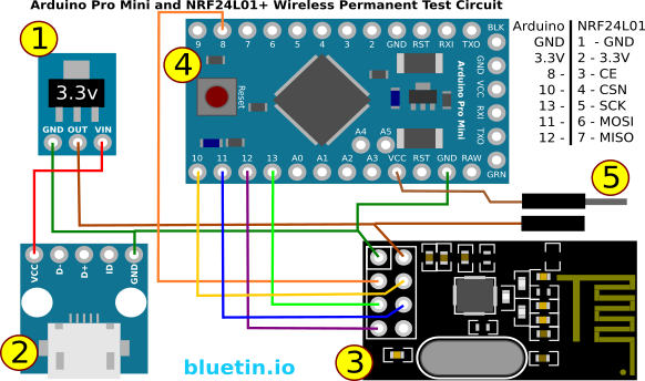 NRF24L01 2.4GHz Transceiver Quick Reference 