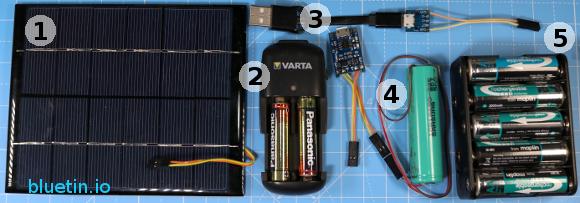 Various Power Source Modules