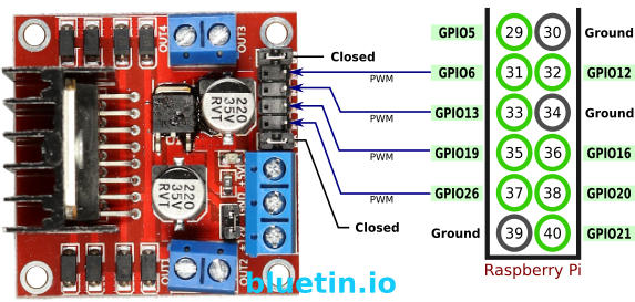 L298N H-Bridge Control Scheme Illustration