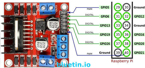 L298N H-Bridge Control Scheme Six Wire Illustration