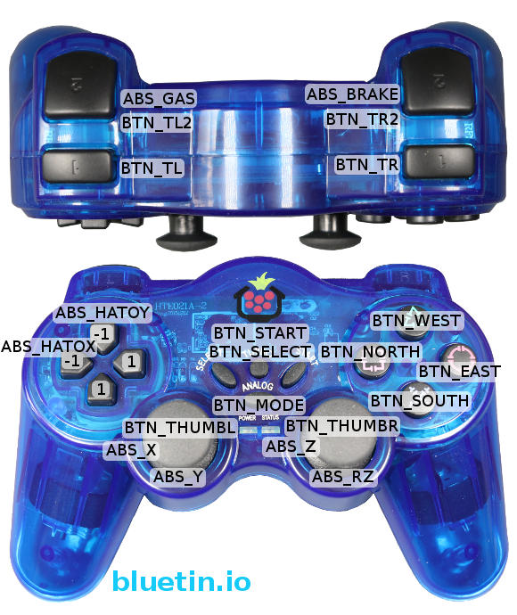 Robot Control Controller Button Map