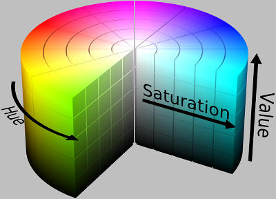 HSV - Hue Saturation and Value Model