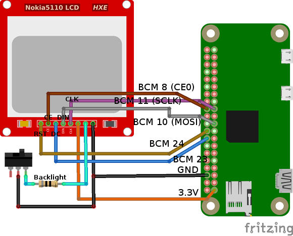 Nokia 5110 LCD and Raspberry Pi Wiring Diagram
