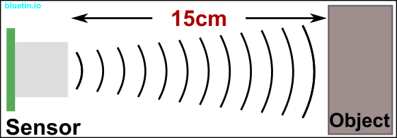 Sensor Calibration Illustration