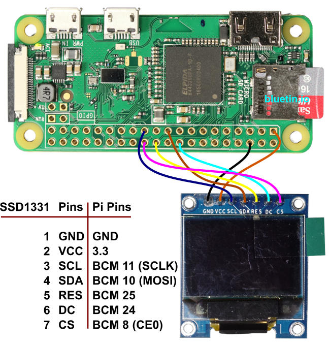 Connecting the OLED Display to the Raspberry Pi