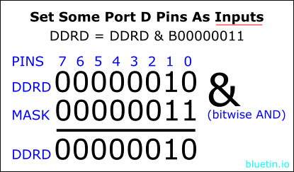 Bitwise And Illustration