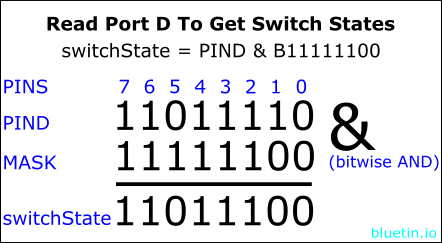 Bitwise AND Illustration On The PIND Register