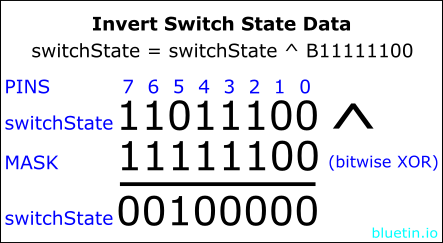 Bitwise XOR Illustration