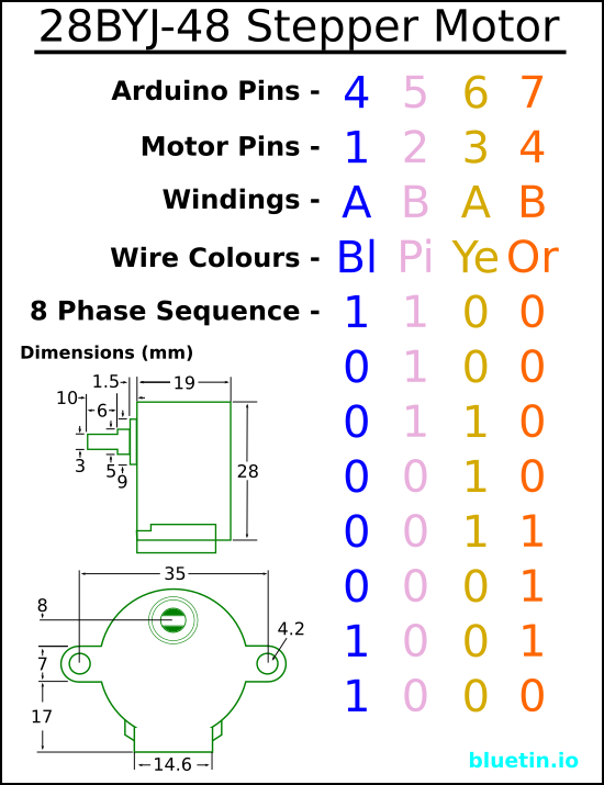 28BYJ-48 Stepper Motor Specs